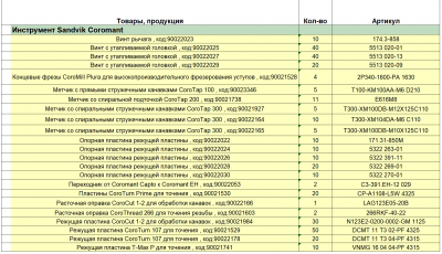 Перечень складских позиций